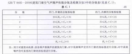 實驗室空氣聲隔聲測試---門窗類